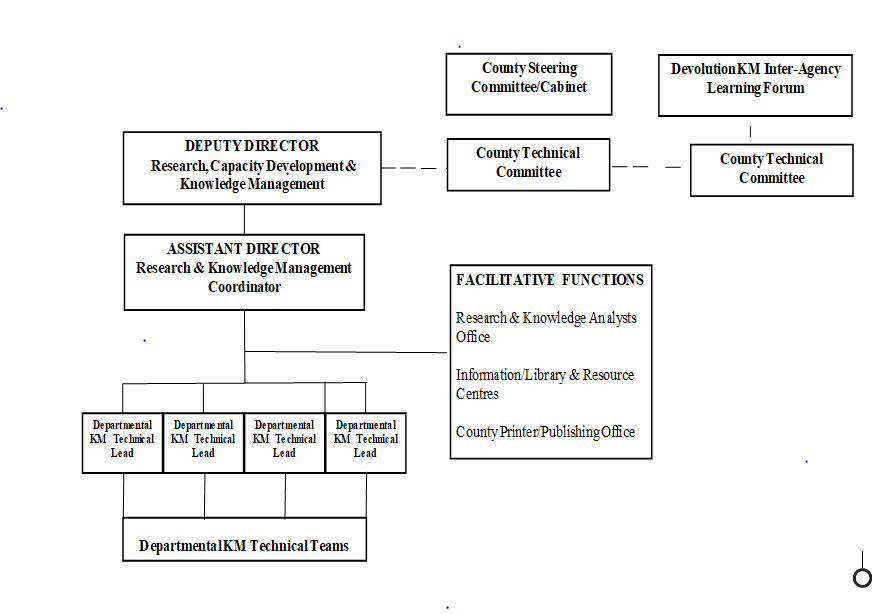 Our Organizational Structure